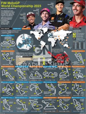 MotoGP™23: Od mistrzowskich torów do wirtualnej rzeczywistości!