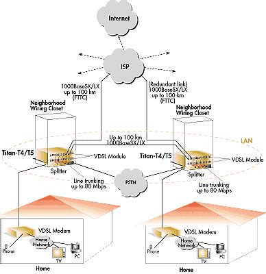 vdsl モデム と デジタル時代の進化